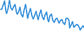 Unit of measure: Thousand persons / Age class: From 15 to 24 years / Sex: Total / Statistical classification of economic activities in the European Community (NACE Rev. 2): Crop and animal production, hunting and related service activities / Geopolitical entity (reporting): European Union - 27 countries (from 2020)