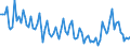 Unit of measure: Thousand persons / Age class: From 15 to 24 years / Sex: Total / Statistical classification of economic activities in the European Community (NACE Rev. 2): Crop and animal production, hunting and related service activities / Geopolitical entity (reporting): Euro area – 20 countries (from 2023)