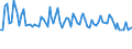 Maßeinheit: Tausend Personen / Altersklasse: 15 bis 24 Jahre / Geschlecht: Insgesamt / Statistische Systematik der Wirtschaftszweige in der Europäischen Gemeinschaft (NACE Rev. 2): Landwirtschaft, Jagd und damit verbundene Tätigkeiten / Geopolitische Meldeeinheit: Bulgarien