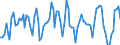 Unit of measure: Thousand persons / Age class: From 15 to 24 years / Sex: Total / Statistical classification of economic activities in the European Community (NACE Rev. 2): Crop and animal production, hunting and related service activities / Geopolitical entity (reporting): Czechia