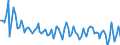 Maßeinheit: Tausend Personen / Altersklasse: 15 bis 24 Jahre / Geschlecht: Insgesamt / Statistische Systematik der Wirtschaftszweige in der Europäischen Gemeinschaft (NACE Rev. 2): Landwirtschaft, Jagd und damit verbundene Tätigkeiten / Geopolitische Meldeeinheit: Dänemark