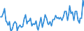 Maßeinheit: Tausend Personen / Altersklasse: 15 bis 24 Jahre / Geschlecht: Insgesamt / Statistische Systematik der Wirtschaftszweige in der Europäischen Gemeinschaft (NACE Rev. 2): Landwirtschaft, Jagd und damit verbundene Tätigkeiten / Geopolitische Meldeeinheit: Irland