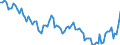 Maßeinheit: Tausend Personen / Altersklasse: 15 bis 24 Jahre / Geschlecht: Insgesamt / Statistische Systematik der Wirtschaftszweige in der Europäischen Gemeinschaft (NACE Rev. 2): Landwirtschaft, Jagd und damit verbundene Tätigkeiten / Geopolitische Meldeeinheit: Griechenland