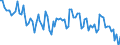 Maßeinheit: Tausend Personen / Altersklasse: 15 bis 24 Jahre / Geschlecht: Insgesamt / Statistische Systematik der Wirtschaftszweige in der Europäischen Gemeinschaft (NACE Rev. 2): Landwirtschaft, Jagd und damit verbundene Tätigkeiten / Geopolitische Meldeeinheit: Spanien