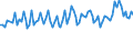 Maßeinheit: Tausend Personen / Altersklasse: 15 bis 24 Jahre / Geschlecht: Insgesamt / Statistische Systematik der Wirtschaftszweige in der Europäischen Gemeinschaft (NACE Rev. 2): Landwirtschaft, Jagd und damit verbundene Tätigkeiten / Geopolitische Meldeeinheit: Frankreich