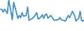 Maßeinheit: Tausend Personen / Altersklasse: 15 bis 24 Jahre / Geschlecht: Insgesamt / Statistische Systematik der Wirtschaftszweige in der Europäischen Gemeinschaft (NACE Rev. 2): Landwirtschaft, Jagd und damit verbundene Tätigkeiten / Geopolitische Meldeeinheit: Kroatien