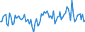 Unit of measure: Thousand persons / Age class: From 15 to 24 years / Sex: Total / Statistical classification of economic activities in the European Community (NACE Rev. 2): Crop and animal production, hunting and related service activities / Geopolitical entity (reporting): Italy