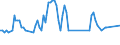 Maßeinheit: Tausend Personen / Altersklasse: 15 bis 24 Jahre / Geschlecht: Insgesamt / Statistische Systematik der Wirtschaftszweige in der Europäischen Gemeinschaft (NACE Rev. 2): Landwirtschaft, Jagd und damit verbundene Tätigkeiten / Geopolitische Meldeeinheit: Zypern