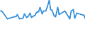 Unit of measure: Thousand persons / Age class: From 15 to 24 years / Sex: Total / Statistical classification of economic activities in the European Community (NACE Rev. 2): Crop and animal production, hunting and related service activities / Geopolitical entity (reporting): Lithuania