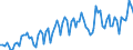 Maßeinheit: Tausend Personen / Altersklasse: 15 bis 24 Jahre / Geschlecht: Insgesamt / Statistische Systematik der Wirtschaftszweige in der Europäischen Gemeinschaft (NACE Rev. 2): Landwirtschaft, Jagd und damit verbundene Tätigkeiten / Geopolitische Meldeeinheit: Ungarn