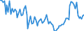 Maßeinheit: Tausend Personen / Altersklasse: 15 bis 24 Jahre / Geschlecht: Insgesamt / Statistische Systematik der Wirtschaftszweige in der Europäischen Gemeinschaft (NACE Rev. 2): Landwirtschaft, Jagd und damit verbundene Tätigkeiten / Geopolitische Meldeeinheit: Niederlande