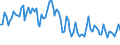 Maßeinheit: Tausend Personen / Altersklasse: 15 bis 24 Jahre / Geschlecht: Insgesamt / Statistische Systematik der Wirtschaftszweige in der Europäischen Gemeinschaft (NACE Rev. 2): Landwirtschaft, Jagd und damit verbundene Tätigkeiten / Geopolitische Meldeeinheit: Österreich