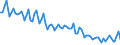 Maßeinheit: Tausend Personen / Altersklasse: 15 bis 24 Jahre / Geschlecht: Insgesamt / Statistische Systematik der Wirtschaftszweige in der Europäischen Gemeinschaft (NACE Rev. 2): Landwirtschaft, Jagd und damit verbundene Tätigkeiten / Geopolitische Meldeeinheit: Polen