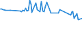 Maßeinheit: Tausend Personen / Altersklasse: 15 bis 24 Jahre / Geschlecht: Insgesamt / Statistische Systematik der Wirtschaftszweige in der Europäischen Gemeinschaft (NACE Rev. 2): Landwirtschaft, Jagd und damit verbundene Tätigkeiten / Geopolitische Meldeeinheit: Portugal