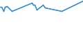 Maßeinheit: Tausend Personen / Altersklasse: 15 bis 24 Jahre / Geschlecht: Insgesamt / Statistische Systematik der Wirtschaftszweige in der Europäischen Gemeinschaft (NACE Rev. 2): Landwirtschaft, Jagd und damit verbundene Tätigkeiten / Geopolitische Meldeeinheit: Slowakei