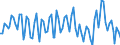 Unit of measure: Thousand persons / Age class: From 15 to 24 years / Sex: Total / Statistical classification of economic activities in the European Community (NACE Rev. 2): Crop and animal production, hunting and related service activities / Geopolitical entity (reporting): Finland