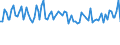 Maßeinheit: Tausend Personen / Altersklasse: 15 bis 24 Jahre / Geschlecht: Insgesamt / Statistische Systematik der Wirtschaftszweige in der Europäischen Gemeinschaft (NACE Rev. 2): Landwirtschaft, Jagd und damit verbundene Tätigkeiten / Geopolitische Meldeeinheit: Schweden