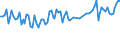 Maßeinheit: Tausend Personen / Altersklasse: 15 bis 24 Jahre / Geschlecht: Insgesamt / Statistische Systematik der Wirtschaftszweige in der Europäischen Gemeinschaft (NACE Rev. 2): Landwirtschaft, Jagd und damit verbundene Tätigkeiten / Geopolitische Meldeeinheit: Norwegen