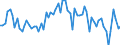 Maßeinheit: Tausend Personen / Altersklasse: 15 bis 24 Jahre / Geschlecht: Insgesamt / Statistische Systematik der Wirtschaftszweige in der Europäischen Gemeinschaft (NACE Rev. 2): Landwirtschaft, Jagd und damit verbundene Tätigkeiten / Geopolitische Meldeeinheit: United Kingdom