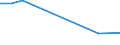 Maßeinheit: Tausend Personen / Altersklasse: 15 bis 24 Jahre / Geschlecht: Insgesamt / Statistische Systematik der Wirtschaftszweige in der Europäischen Gemeinschaft (NACE Rev. 2): Landwirtschaft, Jagd und damit verbundene Tätigkeiten / Geopolitische Meldeeinheit: Bosnien und Herzegowina