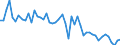 Maßeinheit: Tausend Personen / Altersklasse: 15 bis 24 Jahre / Geschlecht: Insgesamt / Statistische Systematik der Wirtschaftszweige in der Europäischen Gemeinschaft (NACE Rev. 2): Landwirtschaft, Jagd und damit verbundene Tätigkeiten / Geopolitische Meldeeinheit: Nordmazedonien