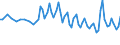 Unit of measure: Thousand persons / Age class: From 15 to 24 years / Sex: Total / Statistical classification of economic activities in the European Community (NACE Rev. 2): Crop and animal production, hunting and related service activities / Geopolitical entity (reporting): Serbia