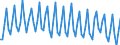 Maßeinheit: Tausend Personen / Altersklasse: 15 bis 24 Jahre / Geschlecht: Insgesamt / Statistische Systematik der Wirtschaftszweige in der Europäischen Gemeinschaft (NACE Rev. 2): Landwirtschaft, Jagd und damit verbundene Tätigkeiten / Geopolitische Meldeeinheit: Türkei