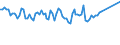 Maßeinheit: Tausend Personen / Altersklasse: 15 bis 24 Jahre / Geschlecht: Insgesamt / Statistische Systematik der Wirtschaftszweige in der Europäischen Gemeinschaft (NACE Rev. 2): Forstwirtschaft und Holzeinschlag / Geopolitische Meldeeinheit: Europäische Union - 27 Länder (ab 2020)