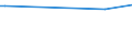 Maßeinheit: Tausend Personen / Altersklasse: 15 bis 24 Jahre / Geschlecht: Insgesamt / Statistische Systematik der Wirtschaftszweige in der Europäischen Gemeinschaft (NACE Rev. 2): Forstwirtschaft und Holzeinschlag / Geopolitische Meldeeinheit: Euroraum - 20 Länder (ab 2023)