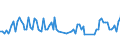 Maßeinheit: Tausend Personen / Altersklasse: 15 bis 24 Jahre / Geschlecht: Insgesamt / Statistische Systematik der Wirtschaftszweige in der Europäischen Gemeinschaft (NACE Rev. 2): Forstwirtschaft und Holzeinschlag / Geopolitische Meldeeinheit: Tschechien