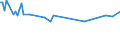 Maßeinheit: Tausend Personen / Altersklasse: 15 bis 24 Jahre / Geschlecht: Insgesamt / Statistische Systematik der Wirtschaftszweige in der Europäischen Gemeinschaft (NACE Rev. 2): Forstwirtschaft und Holzeinschlag / Geopolitische Meldeeinheit: Spanien