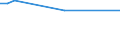 Maßeinheit: Tausend Personen / Altersklasse: 15 bis 24 Jahre / Geschlecht: Insgesamt / Statistische Systematik der Wirtschaftszweige in der Europäischen Gemeinschaft (NACE Rev. 2): Forstwirtschaft und Holzeinschlag / Geopolitische Meldeeinheit: Ungarn