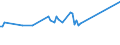 Maßeinheit: Tausend Personen / Altersklasse: 15 bis 24 Jahre / Geschlecht: Insgesamt / Statistische Systematik der Wirtschaftszweige in der Europäischen Gemeinschaft (NACE Rev. 2): Forstwirtschaft und Holzeinschlag / Geopolitische Meldeeinheit: Polen