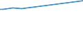 Unit of measure: Thousand persons / Age class: From 15 to 24 years / Sex: Total / Statistical classification of economic activities in the European Community (NACE Rev. 2): Forestry and logging / Geopolitical entity (reporting): Romania