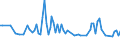 Maßeinheit: Tausend Personen / Altersklasse: 15 bis 24 Jahre / Geschlecht: Insgesamt / Statistische Systematik der Wirtschaftszweige in der Europäischen Gemeinschaft (NACE Rev. 2): Forstwirtschaft und Holzeinschlag / Geopolitische Meldeeinheit: Schweiz