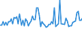 Maßeinheit: Tausend Personen / Altersklasse: 15 bis 24 Jahre / Geschlecht: Insgesamt / Statistische Systematik der Wirtschaftszweige in der Europäischen Gemeinschaft (NACE Rev. 2): Forstwirtschaft und Holzeinschlag / Geopolitische Meldeeinheit: Türkei