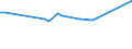 Maßeinheit: Tausend Personen / Altersklasse: 15 bis 24 Jahre / Geschlecht: Insgesamt / Statistische Systematik der Wirtschaftszweige in der Europäischen Gemeinschaft (NACE Rev. 2): Fischerei und Aquakultur / Geopolitische Meldeeinheit: Norwegen