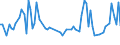 Maßeinheit: Tausend Personen / Altersklasse: 15 bis 24 Jahre / Geschlecht: Insgesamt / Statistische Systematik der Wirtschaftszweige in der Europäischen Gemeinschaft (NACE Rev. 2): Fischerei und Aquakultur / Geopolitische Meldeeinheit: Türkei