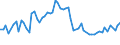 Maßeinheit: Tausend Personen / Altersklasse: 15 bis 24 Jahre / Geschlecht: Insgesamt / Statistische Systematik der Wirtschaftszweige in der Europäischen Gemeinschaft (NACE Rev. 2): Kohlenbergbau / Geopolitische Meldeeinheit: Polen