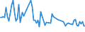 Maßeinheit: Tausend Personen / Altersklasse: 15 bis 24 Jahre / Geschlecht: Insgesamt / Statistische Systematik der Wirtschaftszweige in der Europäischen Gemeinschaft (NACE Rev. 2): Kohlenbergbau / Geopolitische Meldeeinheit: Türkei