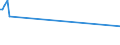 Maßeinheit: Tausend Personen / Altersklasse: 15 bis 24 Jahre / Geschlecht: Insgesamt / Statistische Systematik der Wirtschaftszweige in der Europäischen Gemeinschaft (NACE Rev. 2): Gewinnung von Steinen und Erden, sonstiger Bergbau / Geopolitische Meldeeinheit: Spanien