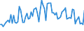 Maßeinheit: Tausend Personen / Altersklasse: 15 bis 24 Jahre / Geschlecht: Insgesamt / Statistische Systematik der Wirtschaftszweige in der Europäischen Gemeinschaft (NACE Rev. 2): Gewinnung von Steinen und Erden, sonstiger Bergbau / Geopolitische Meldeeinheit: Türkei