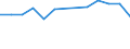 Maßeinheit: Tausend Personen / Altersklasse: 15 bis 24 Jahre / Geschlecht: Insgesamt / Statistische Systematik der Wirtschaftszweige in der Europäischen Gemeinschaft (NACE Rev. 2): Erbringung von Dienstleistungen für den Bergbau und für die Gewinnung von Steinen und Erden / Geopolitische Meldeeinheit: Norwegen