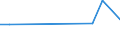 Maßeinheit: Tausend Personen / Altersklasse: 15 bis 24 Jahre / Geschlecht: Insgesamt / Statistische Systematik der Wirtschaftszweige in der Europäischen Gemeinschaft (NACE Rev. 2): Erbringung von Dienstleistungen für den Bergbau und für die Gewinnung von Steinen und Erden / Geopolitische Meldeeinheit: Türkei