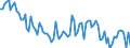 Maßeinheit: Tausend Personen / Altersklasse: 15 bis 24 Jahre / Geschlecht: Insgesamt / Statistische Systematik der Wirtschaftszweige in der Europäischen Gemeinschaft (NACE Rev. 2): Herstellung von Nahrungs- und Futtermitteln / Geopolitische Meldeeinheit: Euroraum - 20 Länder (ab 2023)