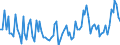 Unit of measure: Thousand persons / Age class: From 15 to 24 years / Sex: Total / Statistical classification of economic activities in the European Community (NACE Rev. 2): Manufacture of food products / Geopolitical entity (reporting): Belgium