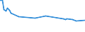 Maßeinheit: Tausend Personen / Altersklasse: 15 bis 24 Jahre / Geschlecht: Insgesamt / Statistische Systematik der Wirtschaftszweige in der Europäischen Gemeinschaft (NACE Rev. 2): Herstellung von Nahrungs- und Futtermitteln / Geopolitische Meldeeinheit: Bulgarien