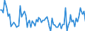 Unit of measure: Thousand persons / Age class: From 15 to 24 years / Sex: Total / Statistical classification of economic activities in the European Community (NACE Rev. 2): Manufacture of food products / Geopolitical entity (reporting): Czechia