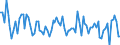 Maßeinheit: Tausend Personen / Altersklasse: 15 bis 24 Jahre / Geschlecht: Insgesamt / Statistische Systematik der Wirtschaftszweige in der Europäischen Gemeinschaft (NACE Rev. 2): Herstellung von Nahrungs- und Futtermitteln / Geopolitische Meldeeinheit: Dänemark