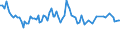 Maßeinheit: Tausend Personen / Altersklasse: 15 bis 24 Jahre / Geschlecht: Insgesamt / Statistische Systematik der Wirtschaftszweige in der Europäischen Gemeinschaft (NACE Rev. 2): Herstellung von Nahrungs- und Futtermitteln / Geopolitische Meldeeinheit: Irland